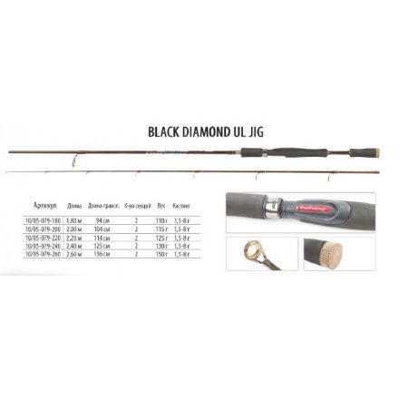 Удилище Bratfishing Black Diamond UL Jig 2,00 0,5-8g
